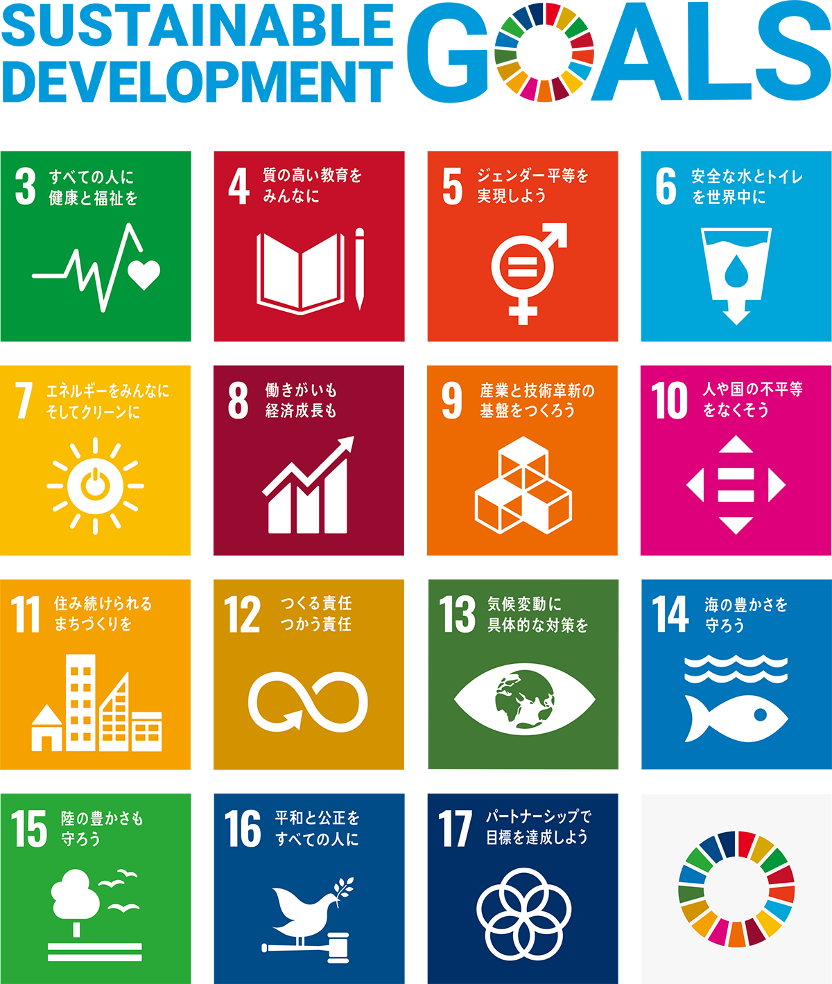 SDGs""