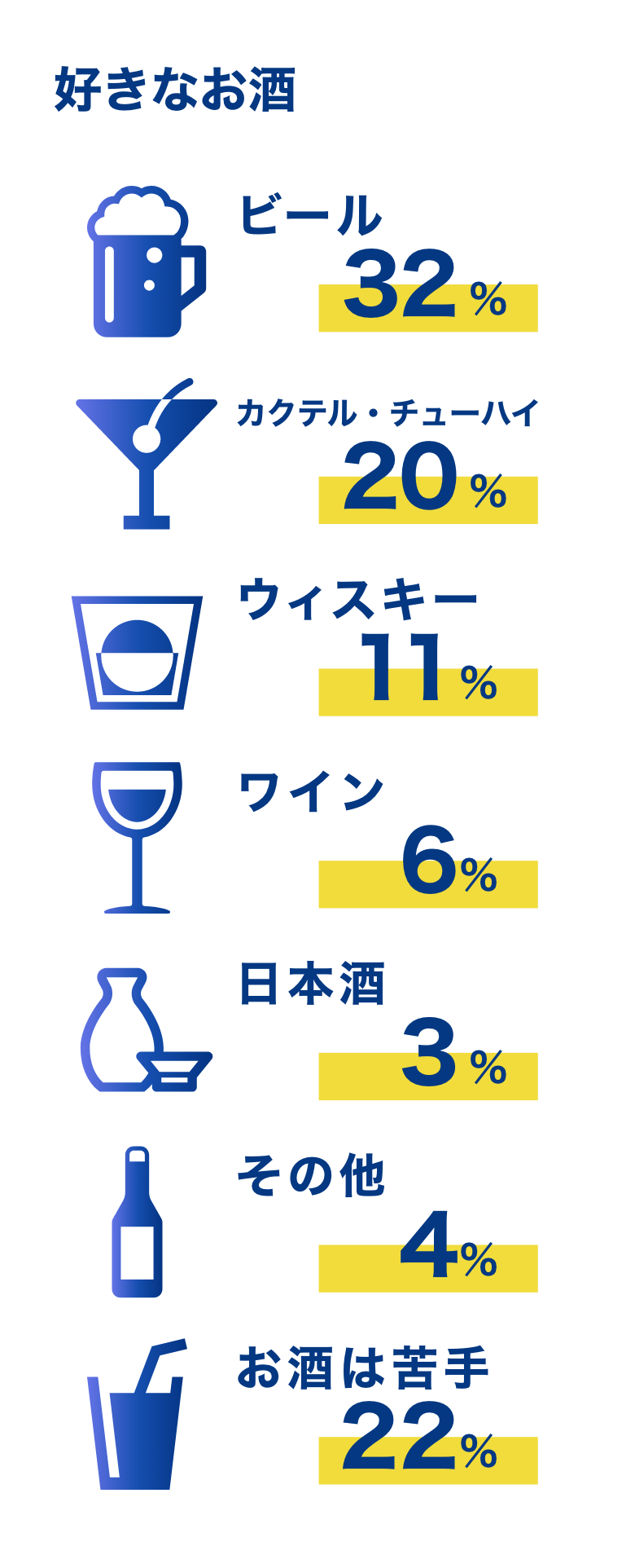 数字で見る会社情報好きなお酒