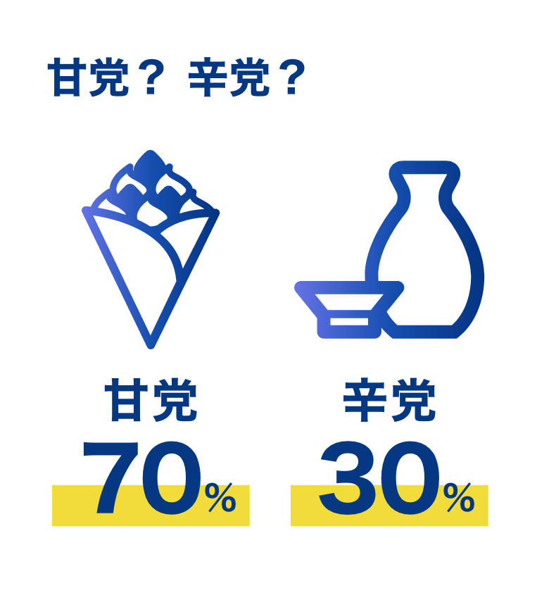 数字で見る会社情報甘党?辛党?
                        