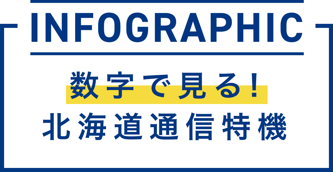 infographic - 数字で見る！ 北海道通信特機