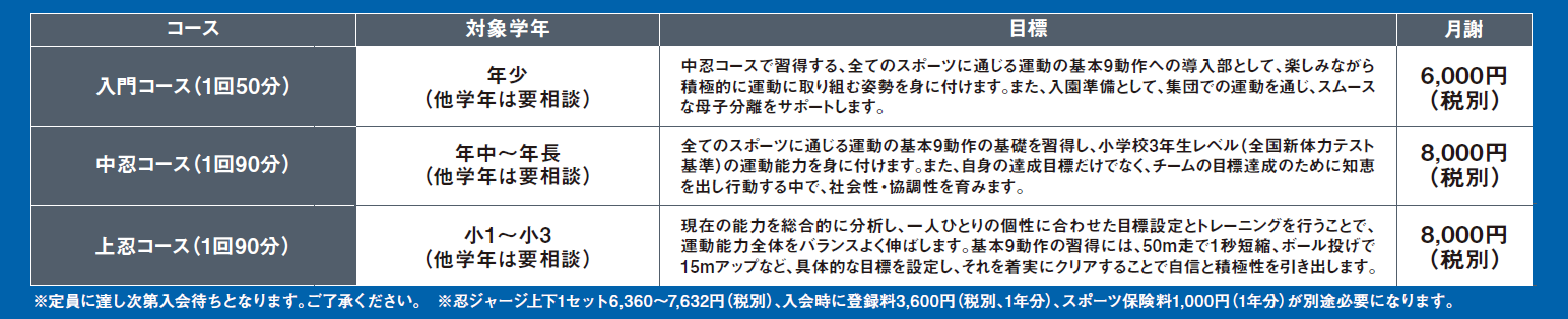 コース内容